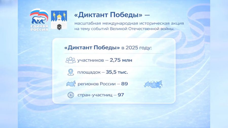 Сергиево-Посадский округ готовится присоединиться к международной акции &laquo;Диктант Победы&raquo;