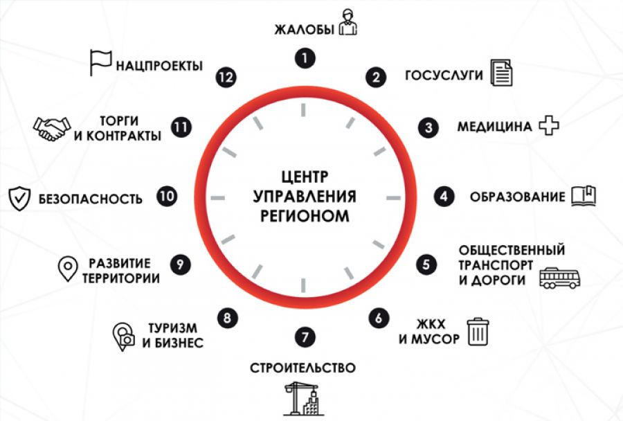 В октябре в ЦУР поступило 204 обращения по тематикам ГУРБ