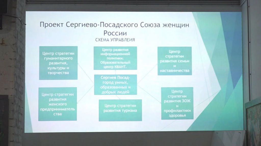 Ключевые направления женского бизнеса обсудили в Общественной палате Сергиево-Посадского округа