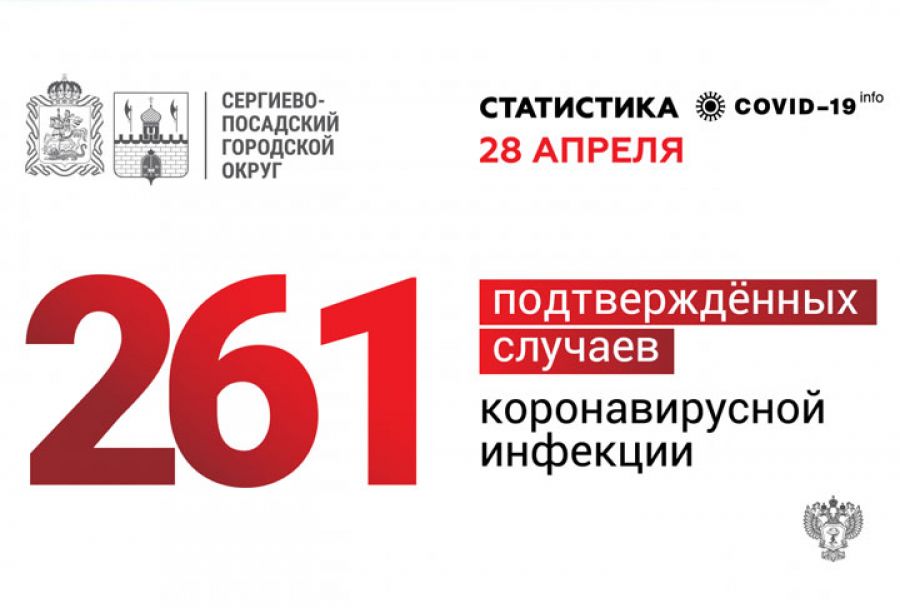 Статистика коронавируса в Сергиево-Посадском городском округе