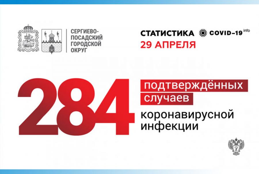 Статистика коронавируса в Сергиево-Посадском городском округе