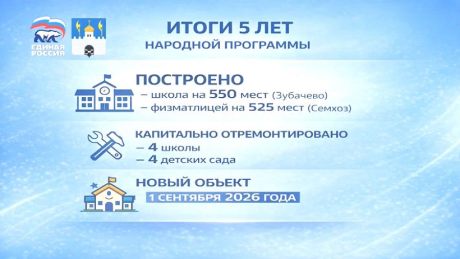 Народная программа партии &laquo;Единой России&raquo;