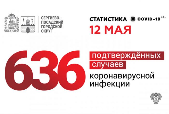 636 случаев коронавирусной инфекции выявлено в Сергиево-Посадском округе