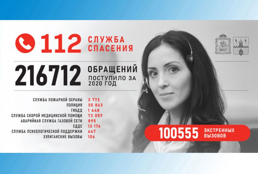 Служба-112 Сергиево-Посадского округа за год обработала более 200 тысяч обращений
