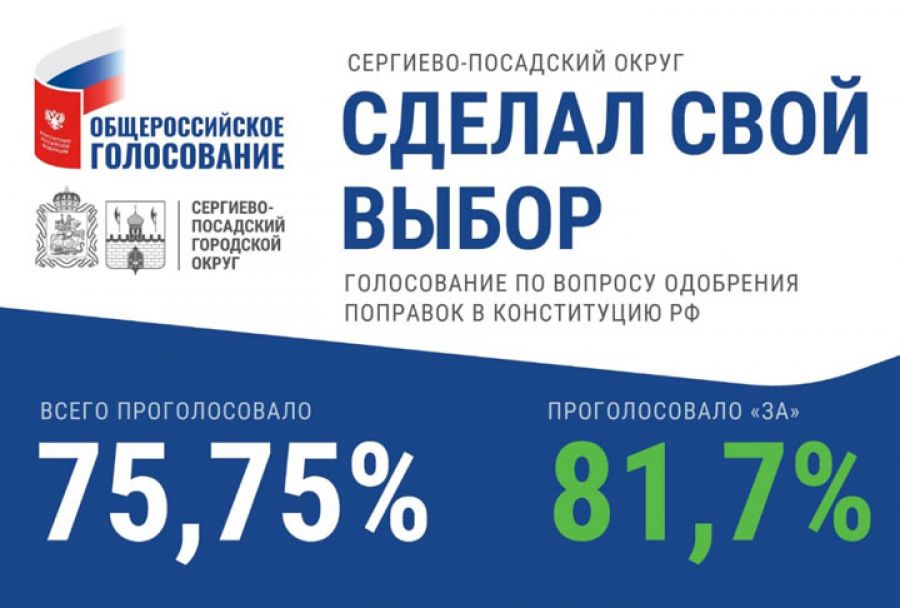 Голосование по поправкам в Конституцию РФ в Сергиево-Посадском округе состоялось