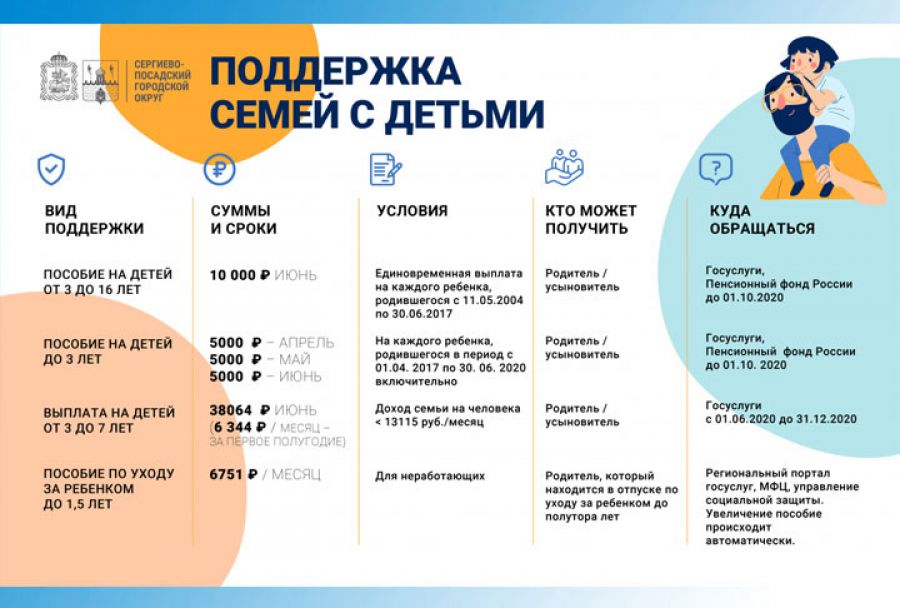 Федеральные и региональные меры социальной поддержки в Сергиево-Посадском городском округе